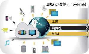 物联网 点燃新一波工业革命的星火