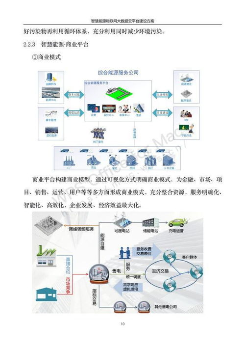 101页4万字数字孪生能源互联网智慧能源物联网大数据建设方案