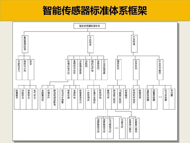 物联网技术架构ppt