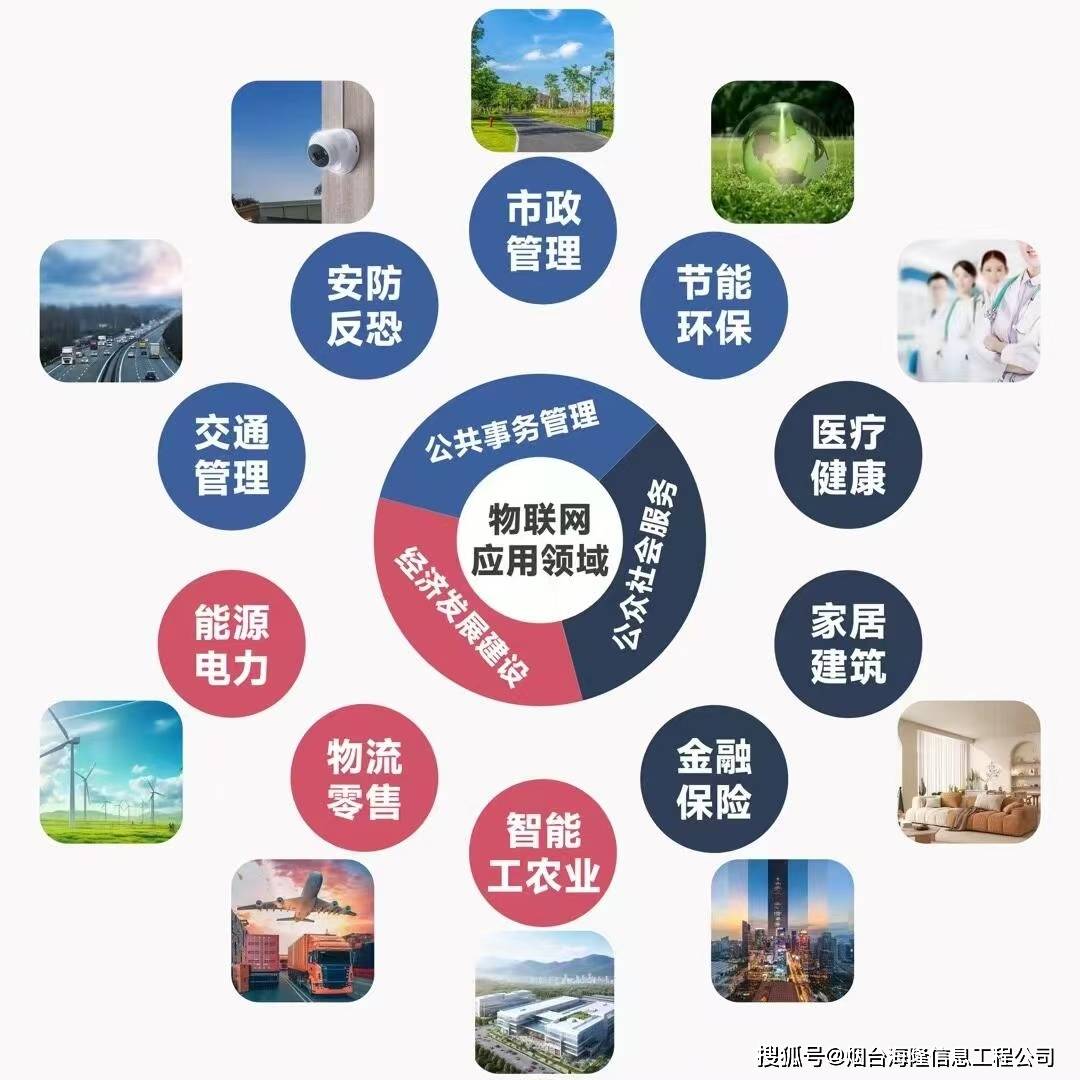 物联网技术:连接万物的智慧网络_设备_自动_智能